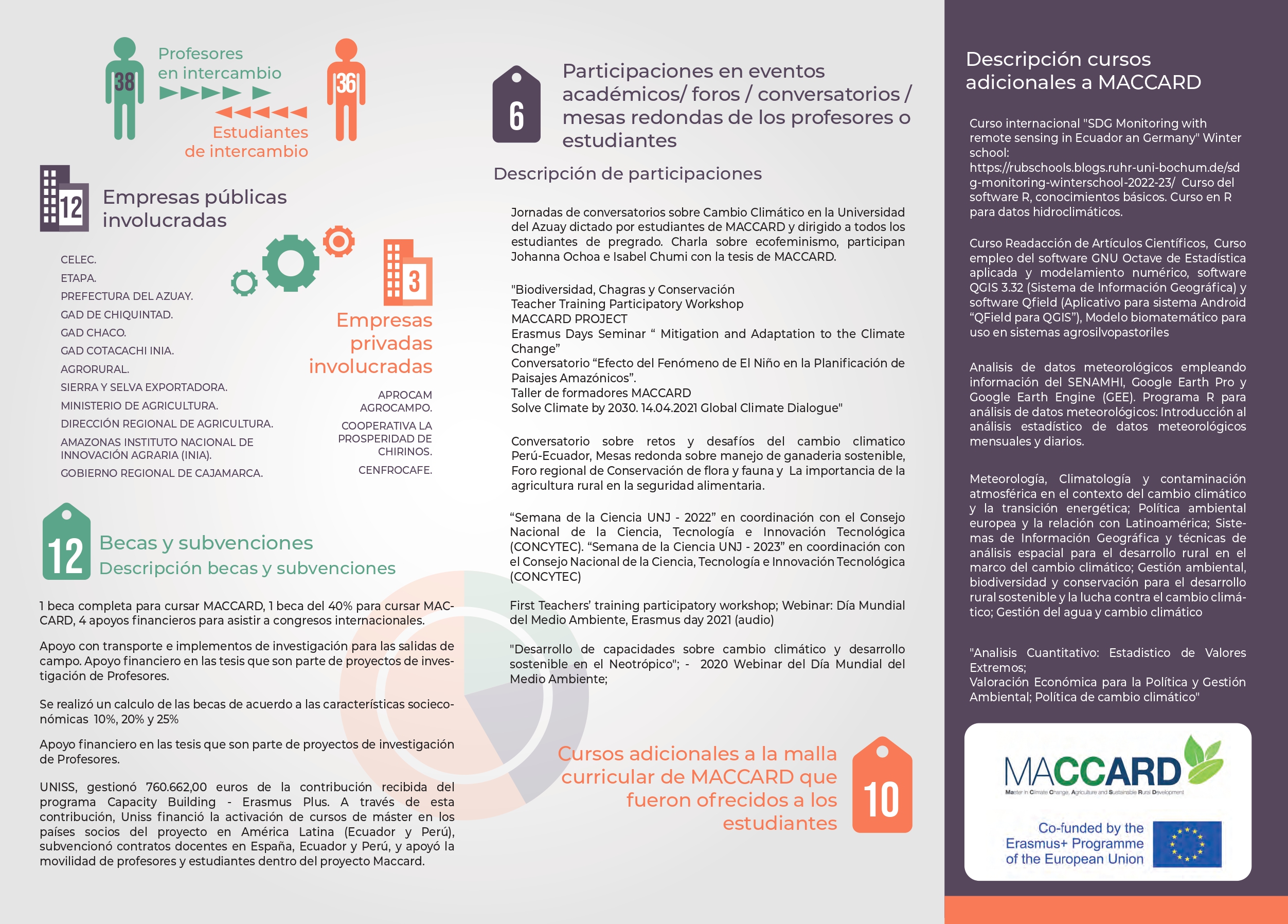 Brochure Evento Finale Maccard 2